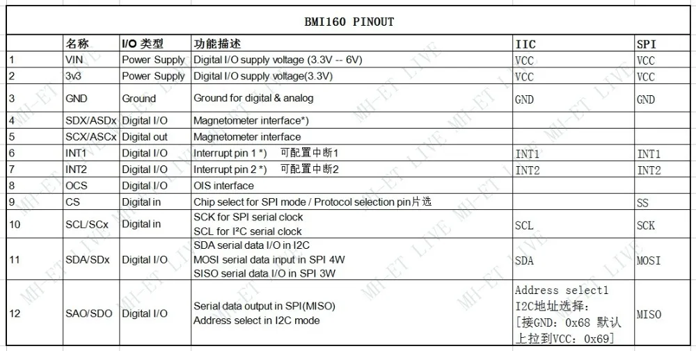 Estardyn BMI160 GY-BMI160 6DOF 6-Axis Rate Gyro Gravity Accelerometer Sensor Module IIC I2C SPI Communication Protocol 3-5V