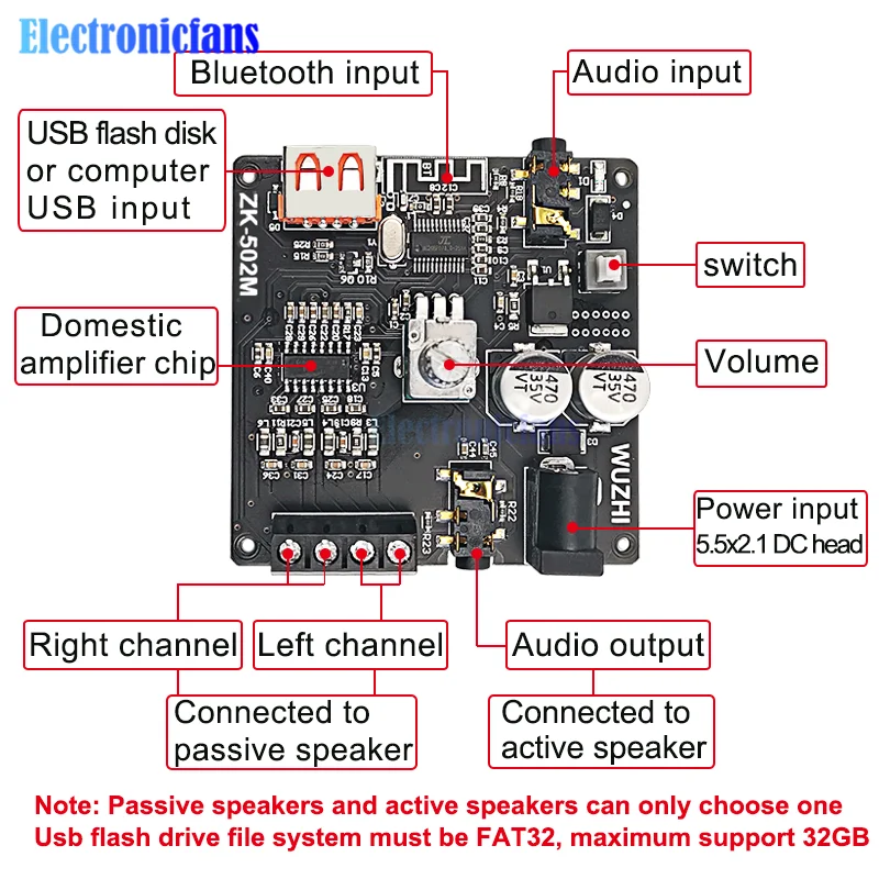 ZK-502H ZK-502M ZK-1002M 50WX2 100WX2 Mini 2.0 Stereo Bluetooth 5.0 Digital Power Amplifier Board Audio AMP Amplificador Module