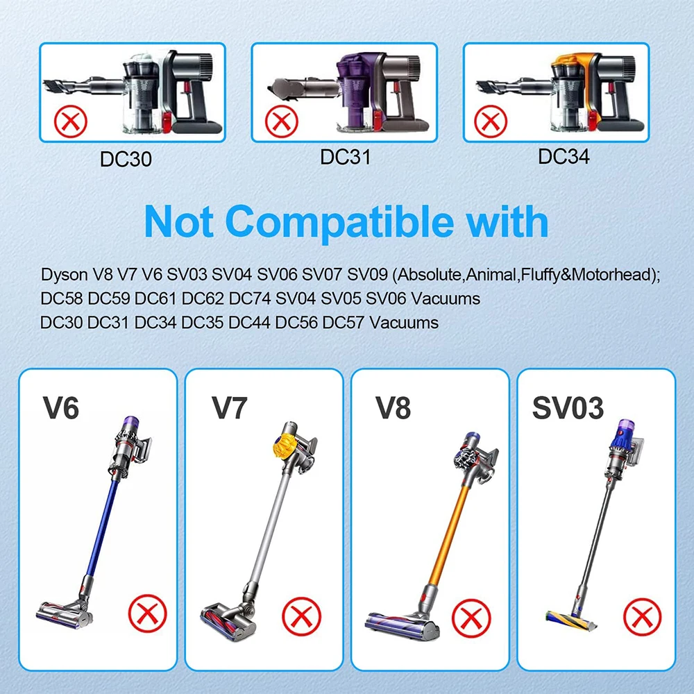Charger for Dyson V10 V12 V15 SV12 SV22 Absolute Animal Motorhead Cordless Vacuum Cleaner 30.45V 1.1A Power Supply Adapter