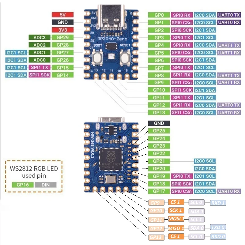 RP2040-Zero RP2040 for Raspberry Pi Microcontroller PICO Development Board Module Dual-core Cortex M0+ Processor 2MB Flash