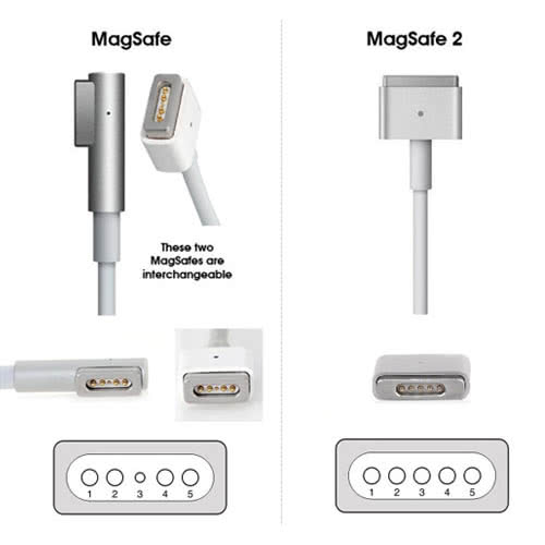 Original 60W Magsafe 2 AC Adapter Charger for MacBook Pro