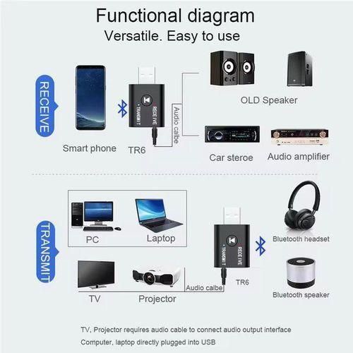 USB Bluetooth 5.0 Transmitter Receiver AUX PC TV audio new Wireless new