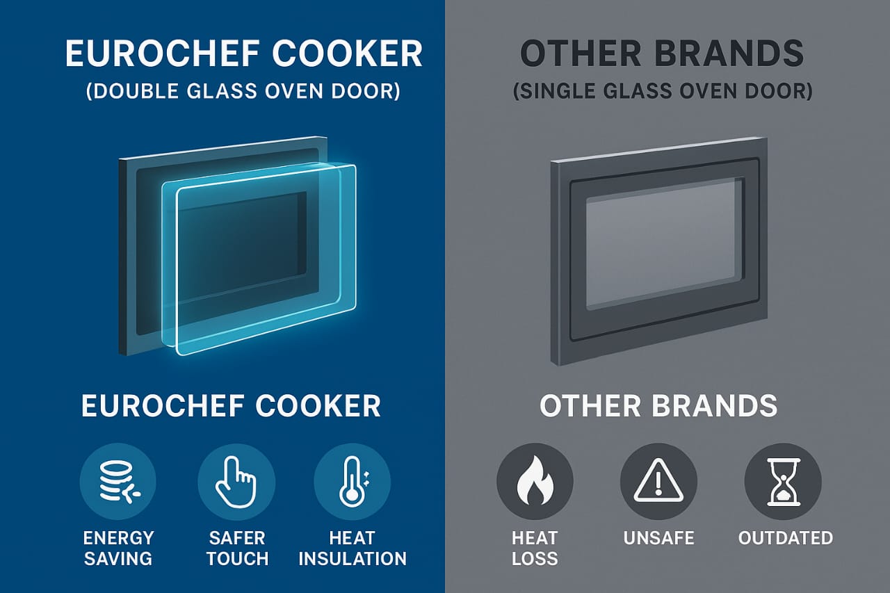 【Exclusive Offer】 EUROCHEF EGT55-4G-E  55L HOME IMPROVEMENT FREE STANDING COOKER  4 GAS BURNER KITCHEN APPLIANCE WITH ELECTRIC OVEN 50X55CM