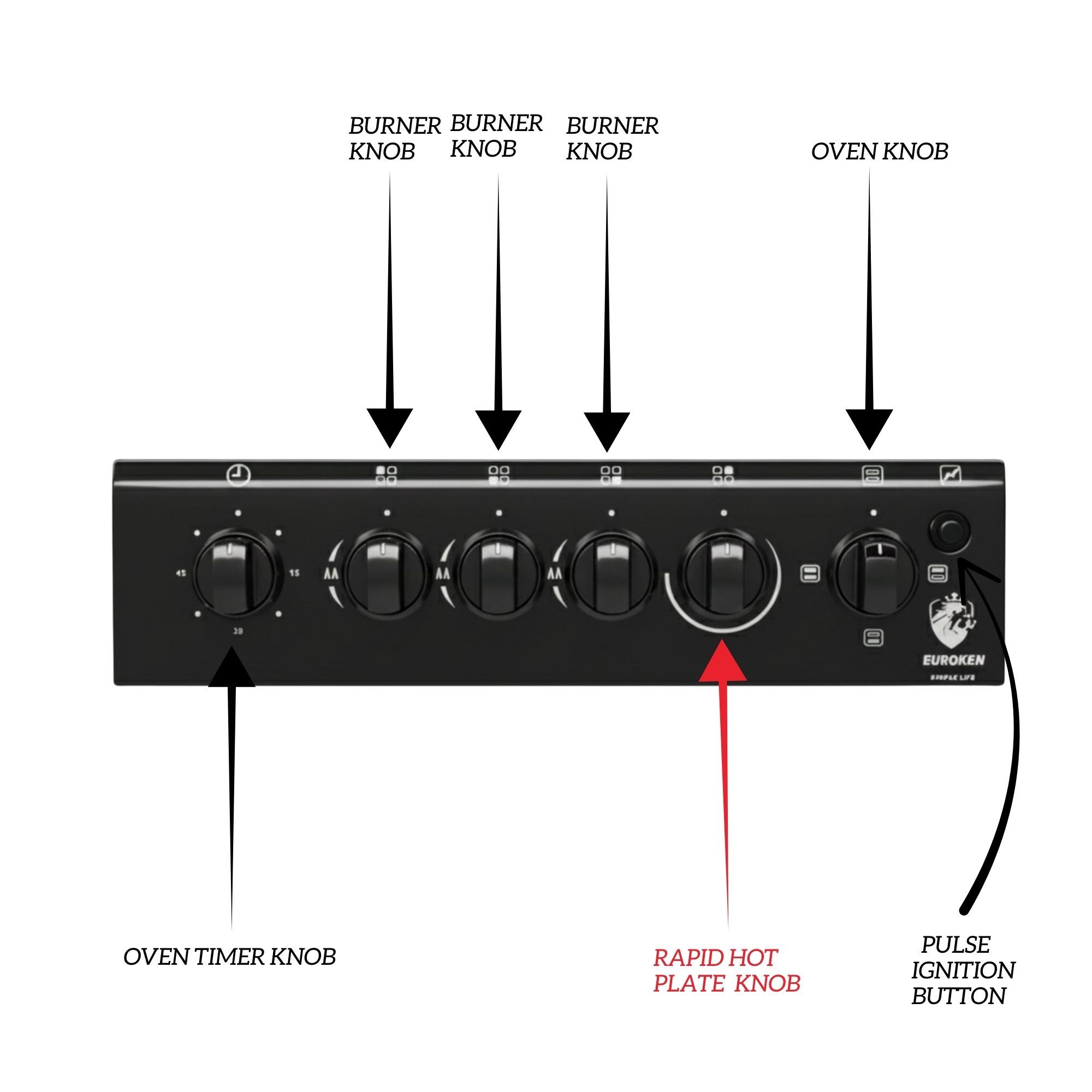【LIMITED OFFER】 Euroken Euro55-3G1E-E  50L Home Improvement   Free Standing  Gas Cooker 3 GAS +1 Hot plate Kitchen Appliance with electric oven - 50X55CM