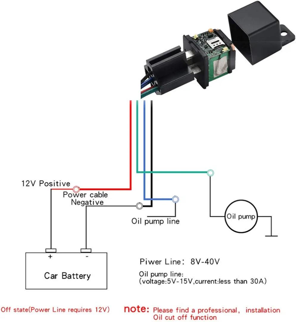 Multi functional GPS tracking Device