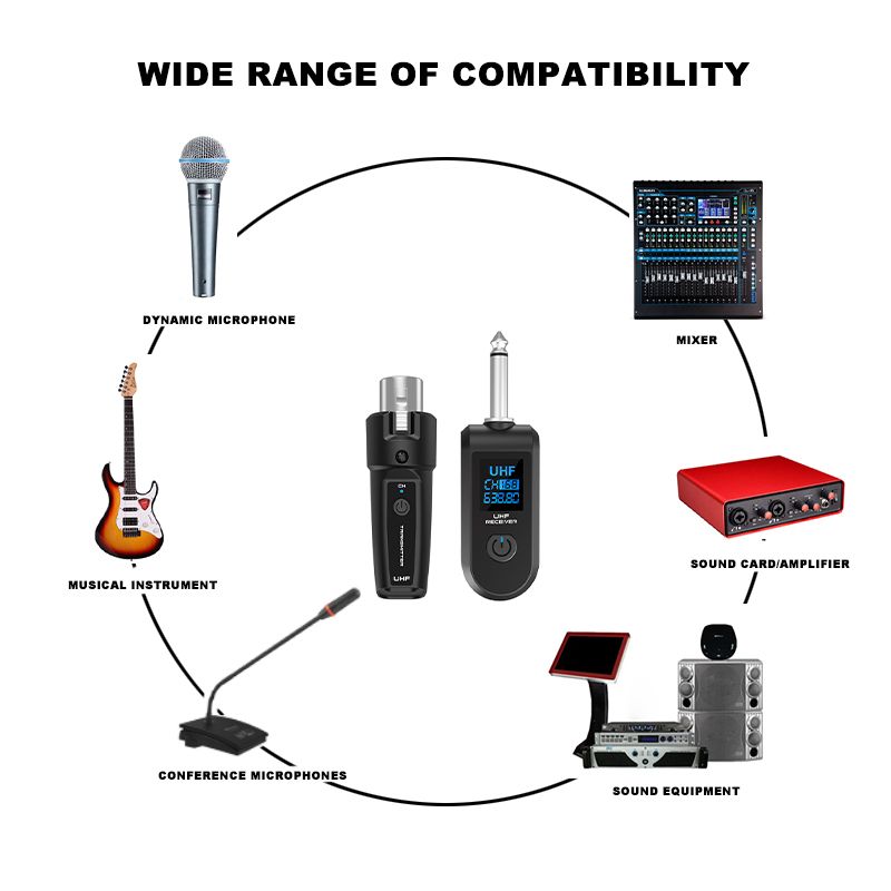 Wireless Microphone Transmitter Receiver 2.4Ghz,MicWireless System, Rechargeable Wireless Mic Adapter with 48V for Audio Mixer,