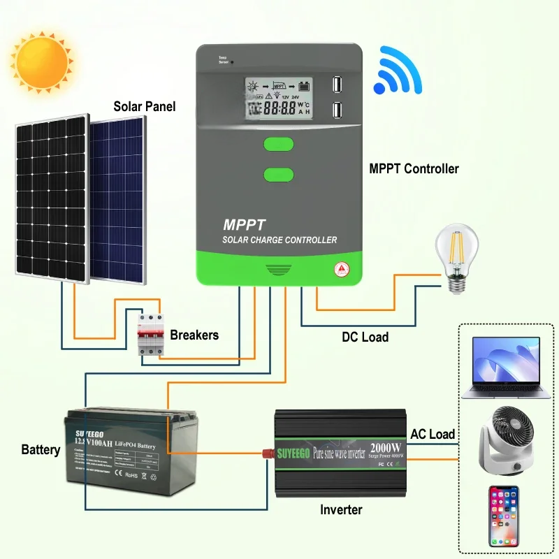 Phoenix MPPT 40A Solar Charge Controller – 12V/24V Intelligent Regulator for Off-Grid Solar Systems. Designed for medium off-grid and hybrid installations.