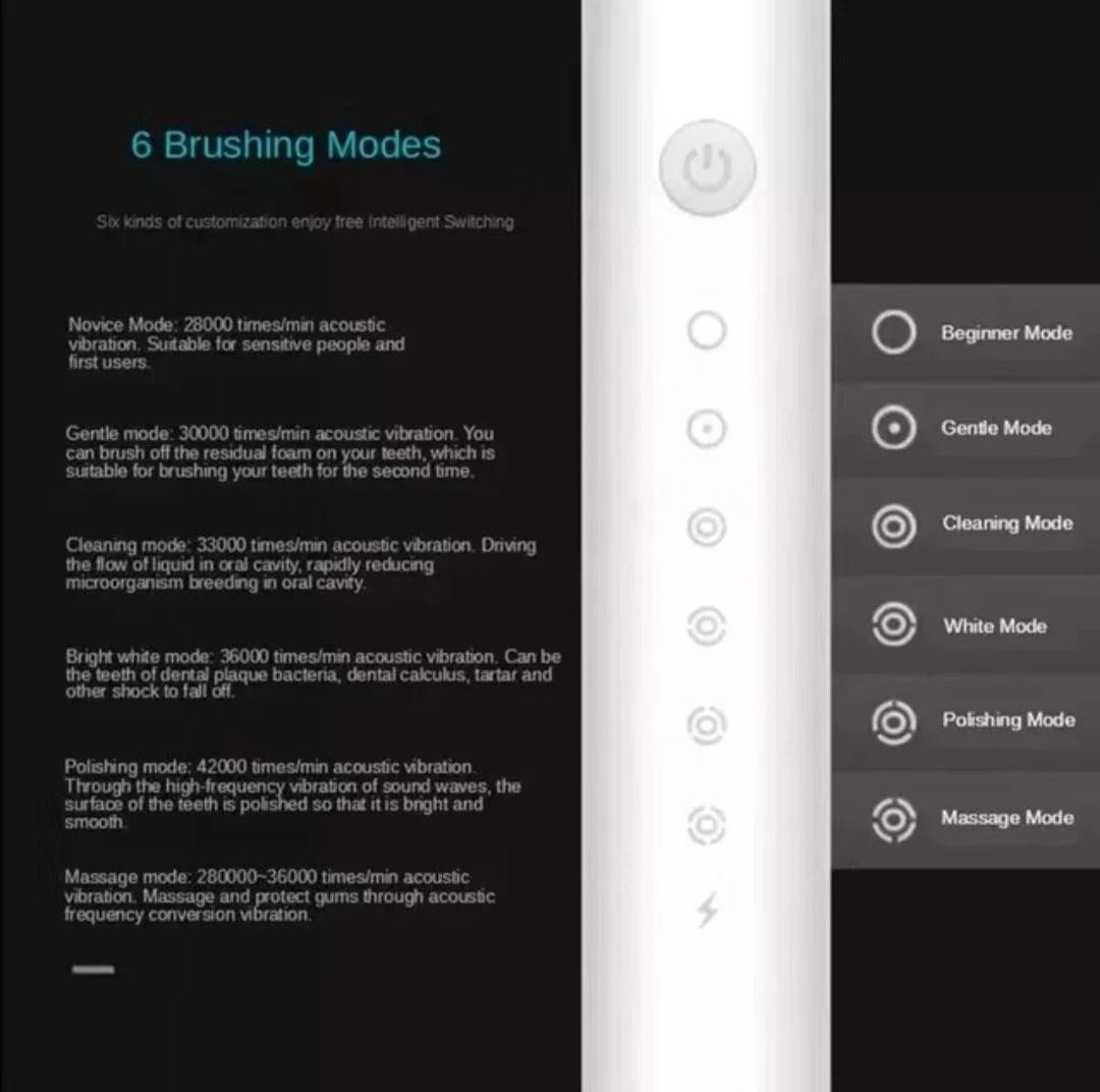 Electric toothbrush adult toothbrush IPX7 waterproof DuPont brush head rechargeable fully automatic sound wave fine soft bristle USB rechargeable 6 modes, with replacement brush head