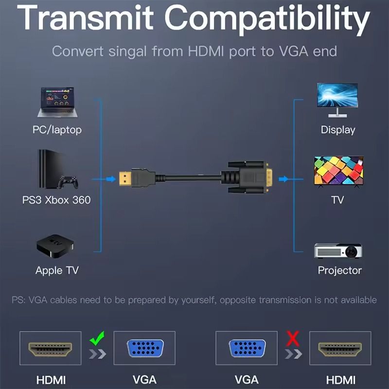 New HDMI HDTV To VGA Converter Adapter Cable For PC Laptop TV Monitor Projector 1080P High Speed HDMI to VGA Converter High Definition For Desktop Laptop PC TV Monitor Projector -