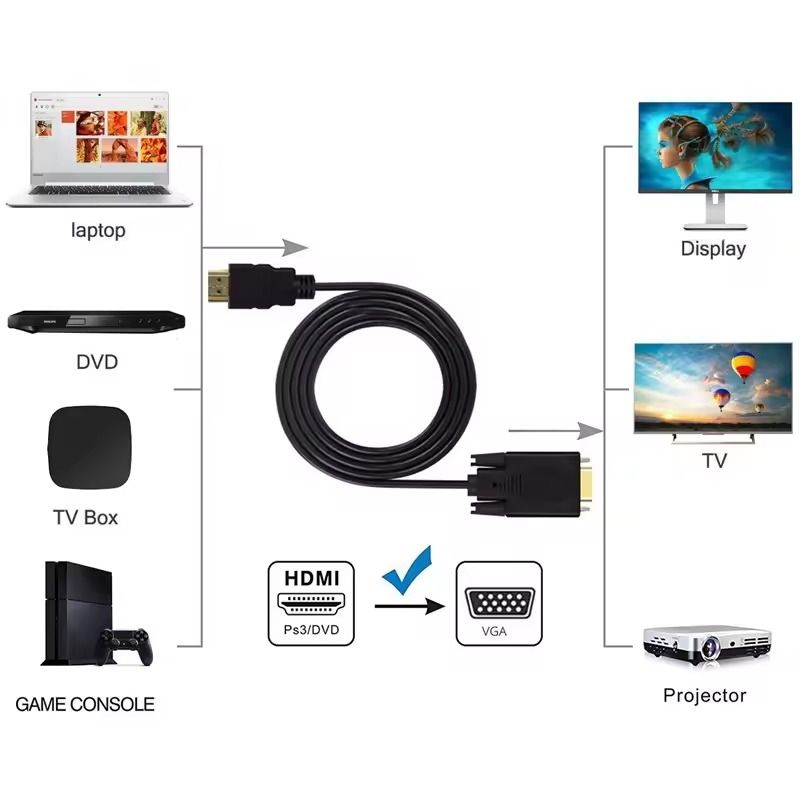 New HDMI HDTV to VGA Converter Adapter Connector Line Converter Cable 1.8Meters 1080P HDMI to VGA Adapter For Desktop Laptop PC TV Monitor Projector -