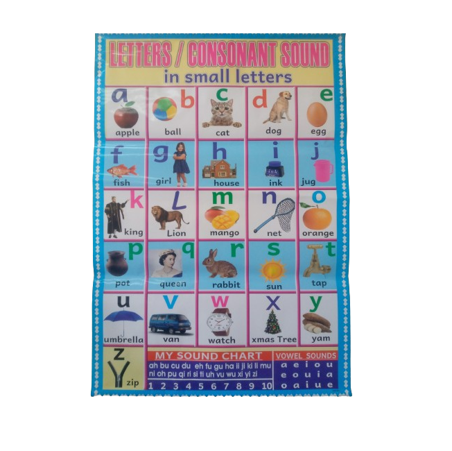 Letters and Consonant Sounds Wall Chart