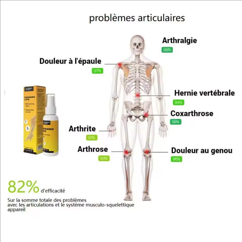 30ml Joint Tendon Treatment Spray Pain Cream Knee Relief Spray Soothing Muscle Spinal Pain Massage Spray Joint Body Care