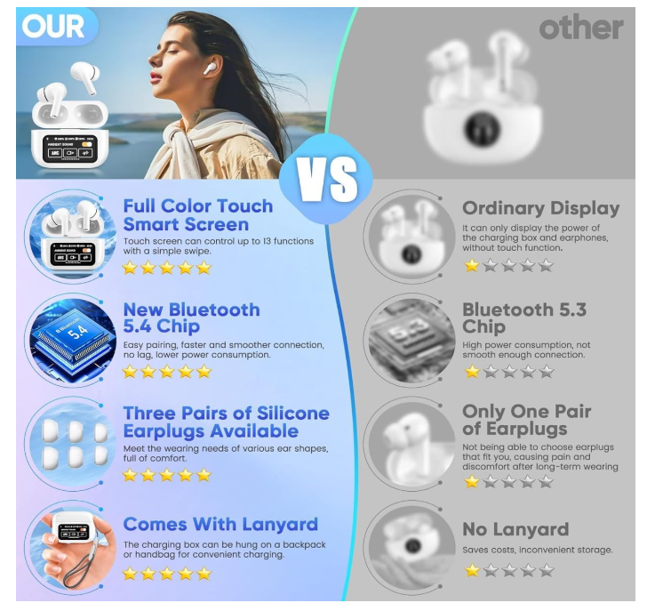 Amaya Z50 Touch Screen Earbuds Bluetooth 5.4 with ANC / ENC Noise reduction/ HD sound in calls Earbuds Wireless Bluetooth Earphones