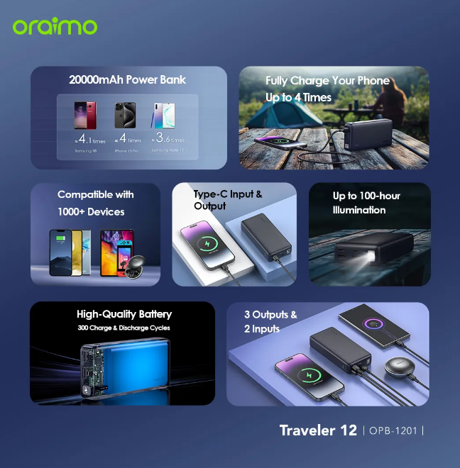 Oraimo Traveler 12 20000mAh 12W Smart Fast Charging Power Bank Type-C (IN/OUT) Universal Compatibility Powerbank