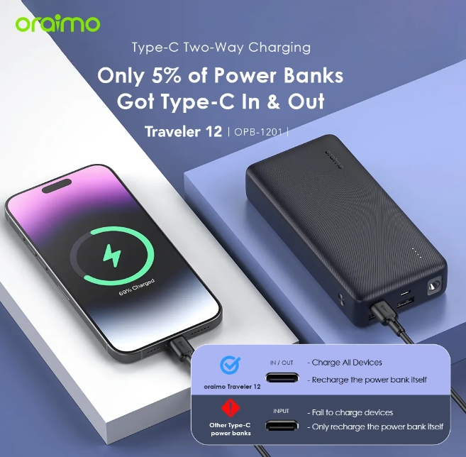 Oraimo Traveler 12 20000mAh 12W Smart Fast Charging Power Bank Type-C (IN/OUT) Universal Compatibility Powerbank