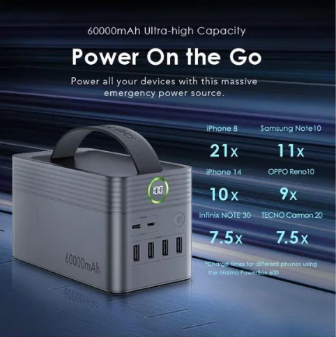 Oraimo PowerBox 600 60000mAh Ultra-high Capacity 22.5W, 5 Outputs in 
 One that Charge 5 Devices Simultaneously Power Bank