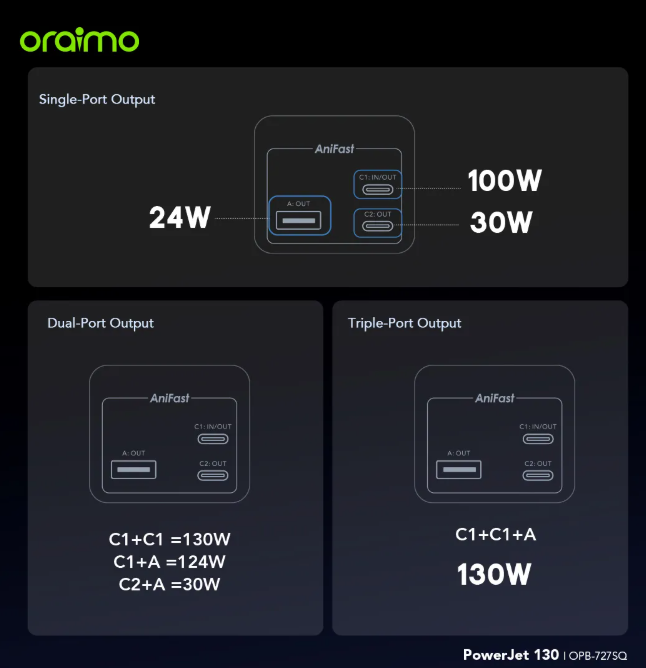 oraimo PowerJet 130 27600mAh 130W  Power Laptop & Phone at Once Power Bank Powerbank