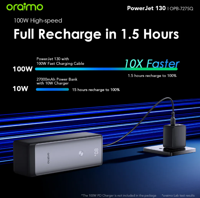 oraimo PowerJet 130 27600mAh 130W  Power Laptop & Phone at Once Power Bank Powerbank
