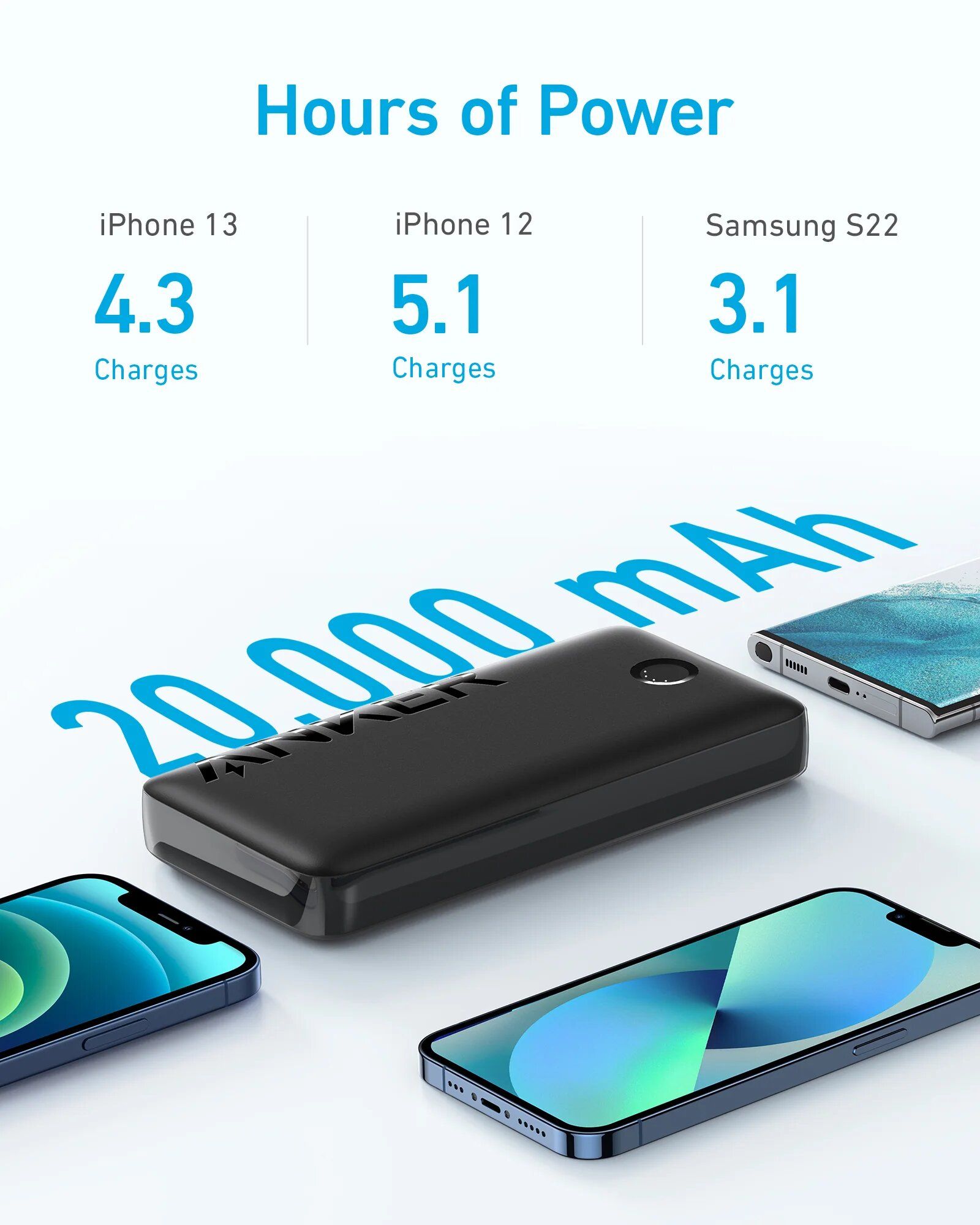 Anker 335 Power Bank, 20,000mAh Portable Charger with 20W Max Output, Wide Capability, Trickle Charging Mode & USB-C Fast Charging - Black.