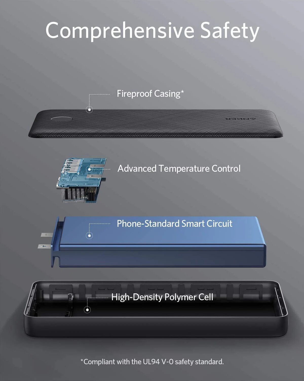 Anker PowerCore Essential 20000 PD (18W) Power Bank, USB C Power Bank, High Cell Capacity Portable Charger Battery Pack - Black