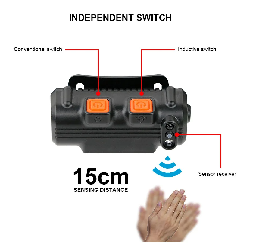 Zoomable Induction Headlamp XPG+COB LED Head Lamp with Built-in Battery Flashlight USB Rechargeable 6 lighting Modes Head Torch