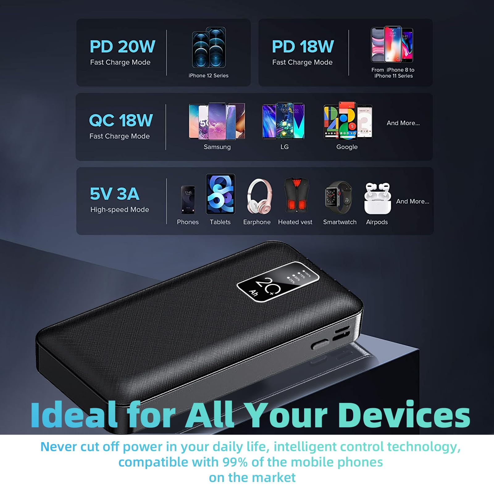 PAFEL Power Bank 20000mAh Built in 4 Cable Portable Charger External Battery Pack Powerbank For iPhone Huawei Xiaomi Samsung Tecno OPPO phone Refurbished Phone SmartPhones Mobile Phones Tablet PC