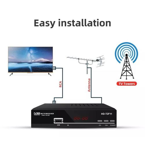 Sonar Free To Air Digital Set Box Decoder