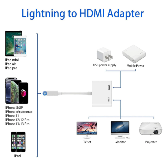 1PC Lightning to HDMI Adapter 1080P Screen Converter Compatible iPhone to HDMI Adapter for iPhone iPod Models TV Monitors Projector