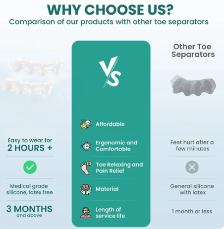 1 Pair Silicone Toe Separator Bunion Corrector Soft Silicone Material