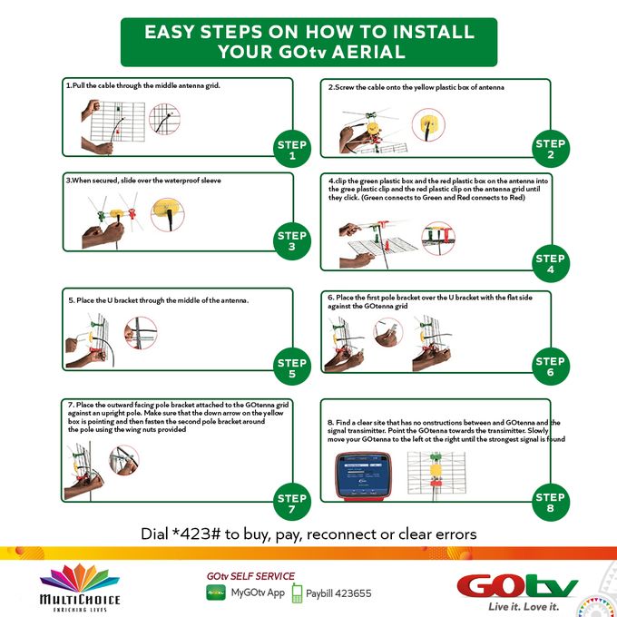 Gotv Digital Antenna Ariel+20 Metres Coaxial Cable + Free Connector