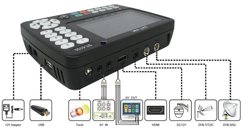 SATLINK ST-5150 DVB-S2/T2/C HD Satellite TV Finder 4.3 inch LCD Screen