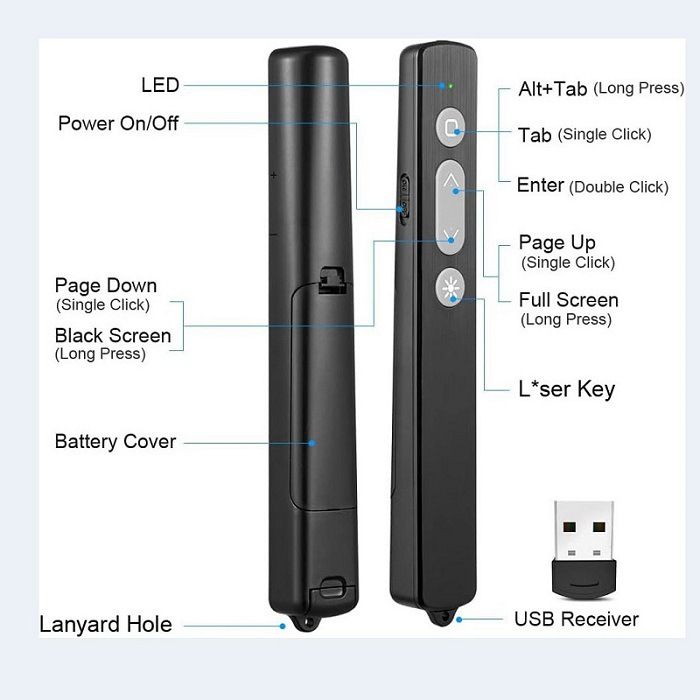 Ppt Pointer Flip Pen Laser Wireless Presenter Clicker Remote Controller Remote Control Pen Rf Powerpoint