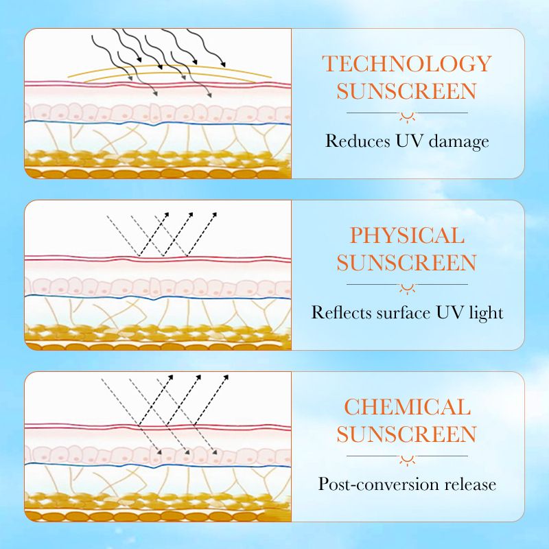 SADOER SPF90+ Sunscreen Gentle Non-greasy and Invisible Protects Soothes Sensitive Skin Sun Cream UV Blocking Anti-oxygen Protection