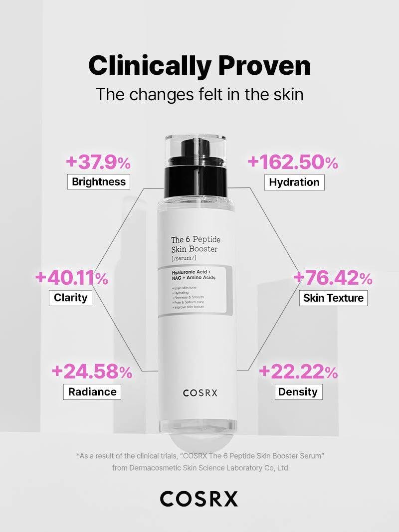 Cosrx The 6 Peptide Skin Booster Serum with Niacinamide. Moisturizes, Unclogs Pores, Smooth Wrinkles, Fine Lines, Firms, Soothes, Evens, Brightens, Clarifies, Reduce Pigmentation, Breakouts & Acne.