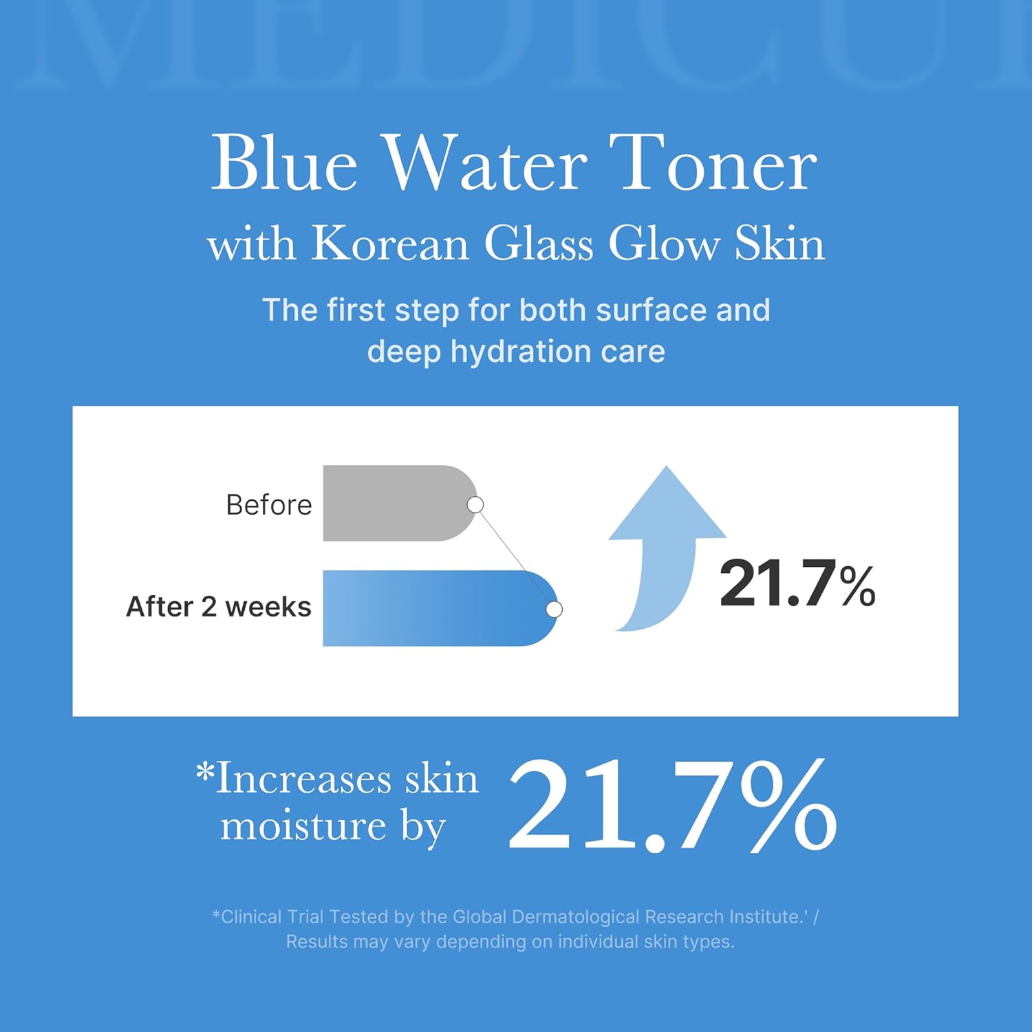 Medicube Zero Pore Toner with Niacinamide. Brighten dull skin, Exfoliates, slough away dead skin cells, reduces excess sebum, Minimizes pores, Smooths, Clarifies, Give a glass glow skin & Moisturizes