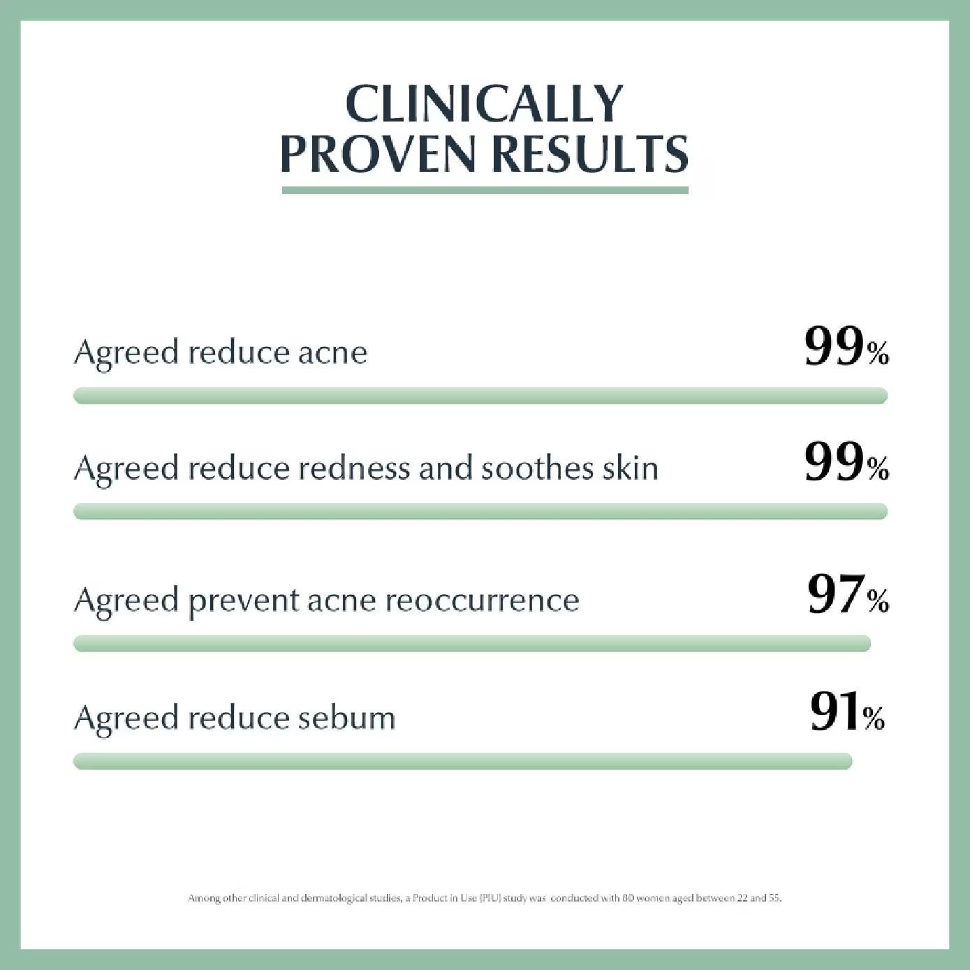 Eucerin Pro Acne SOS Serum. Treats Acne, Remove & prevent Acne, Breakouts, Comedones, Soothes redness, irritation, Controls sebum & oil secretion, Hydrates & prevent acne & Breakouts reappearance