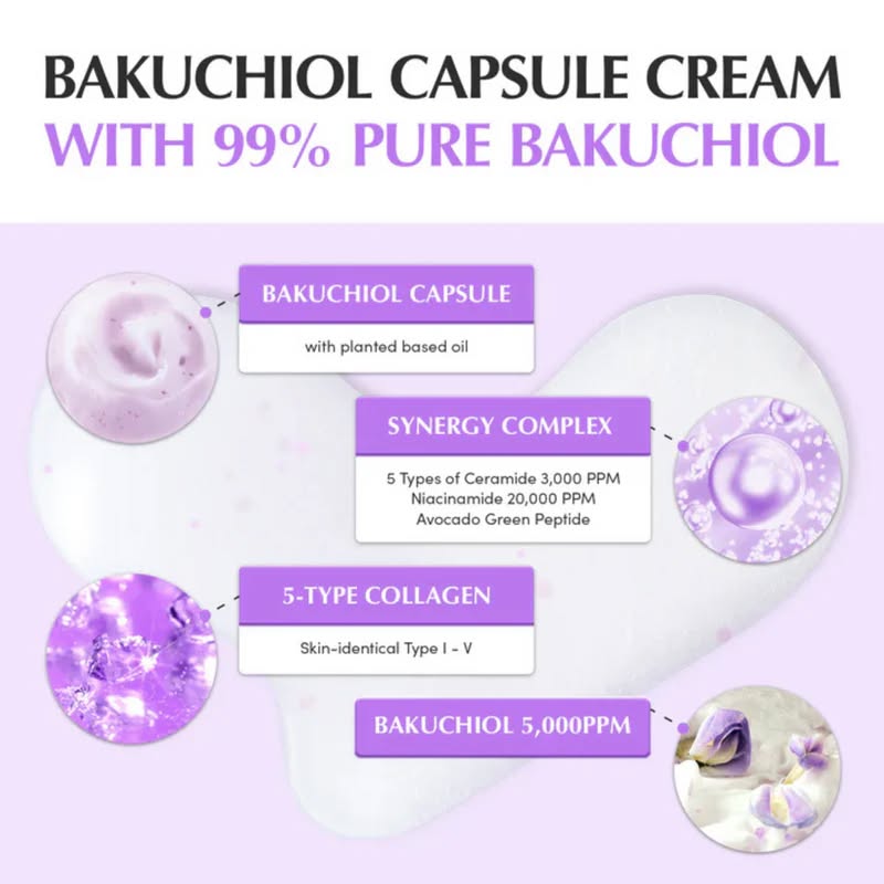EQQUALBERRY Bakuchiol Plumping Capsule Cream with Niacinamide & Collagen. Moisturizes, Glows, Brighten, Prevent skin aging, Firms , Plumps, Evens, Moisturizes, Improve elasticity & Collagen production