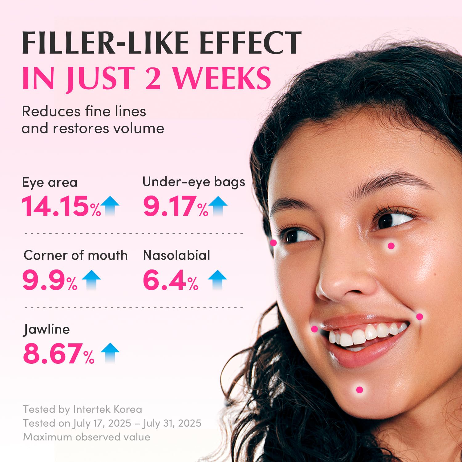 Eqqualberry NAD+ Peptide Boosting Serum with Collagen. Moisturizes, Lifts sagging skin, Brightens, Firms, Make skin Young, Restore skin barrier, Is anti-aging, Smooths wrinkles, Fine lines & Glows