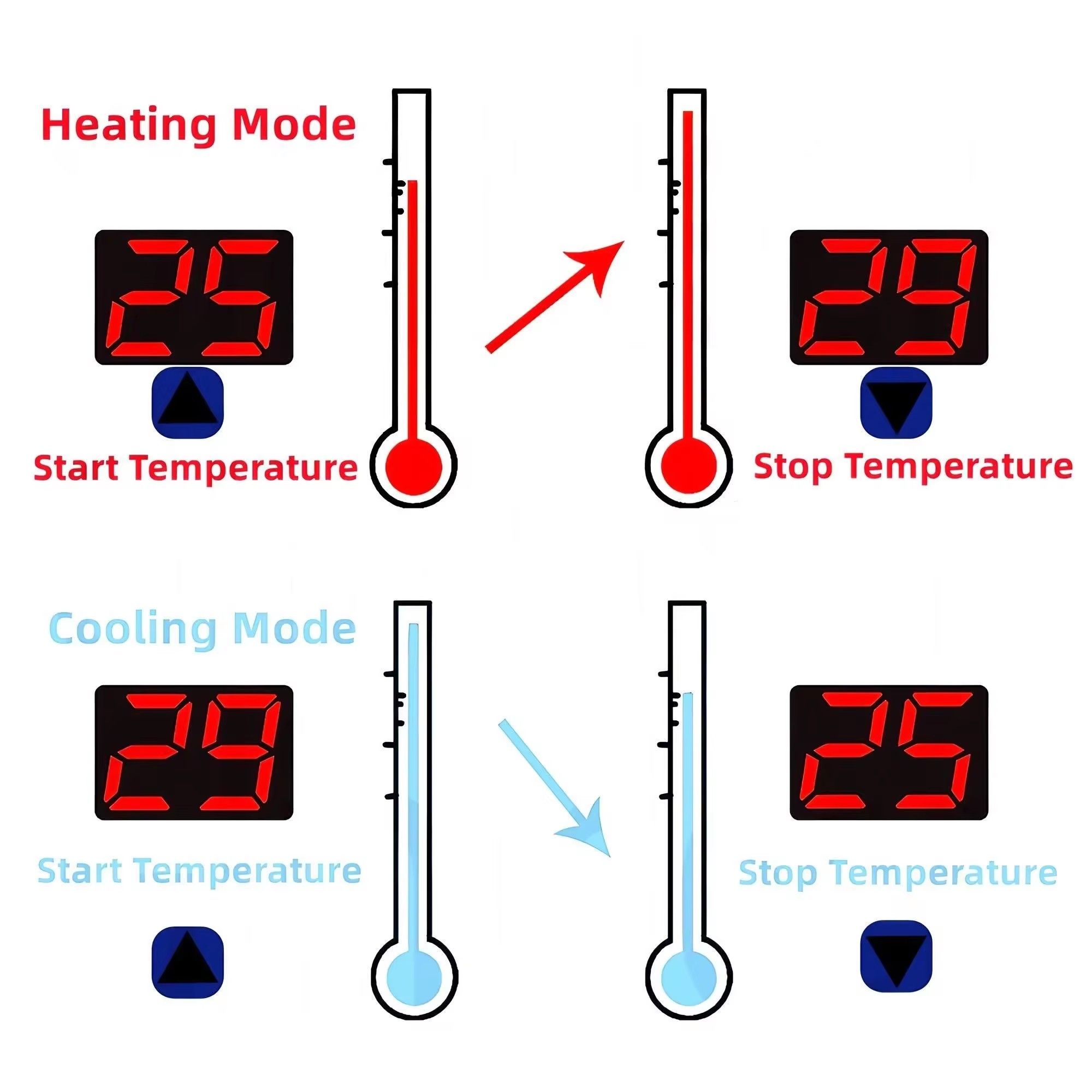 Digital Temperature Controller Thermostat Control with NTC Sensor Probe