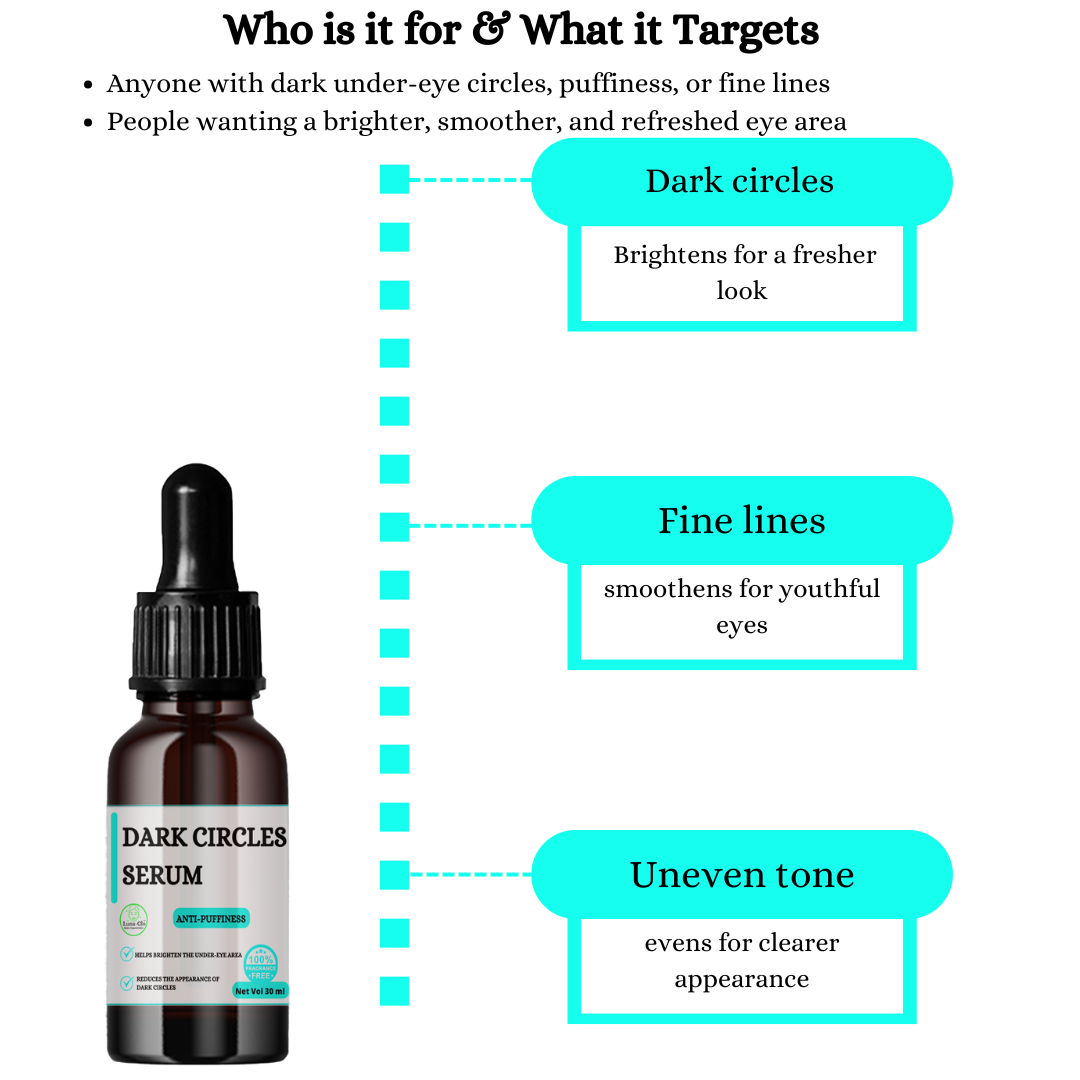 Dark Circles Serum - Minimize the look of puffiness and under-eye bags,Fragrance Free