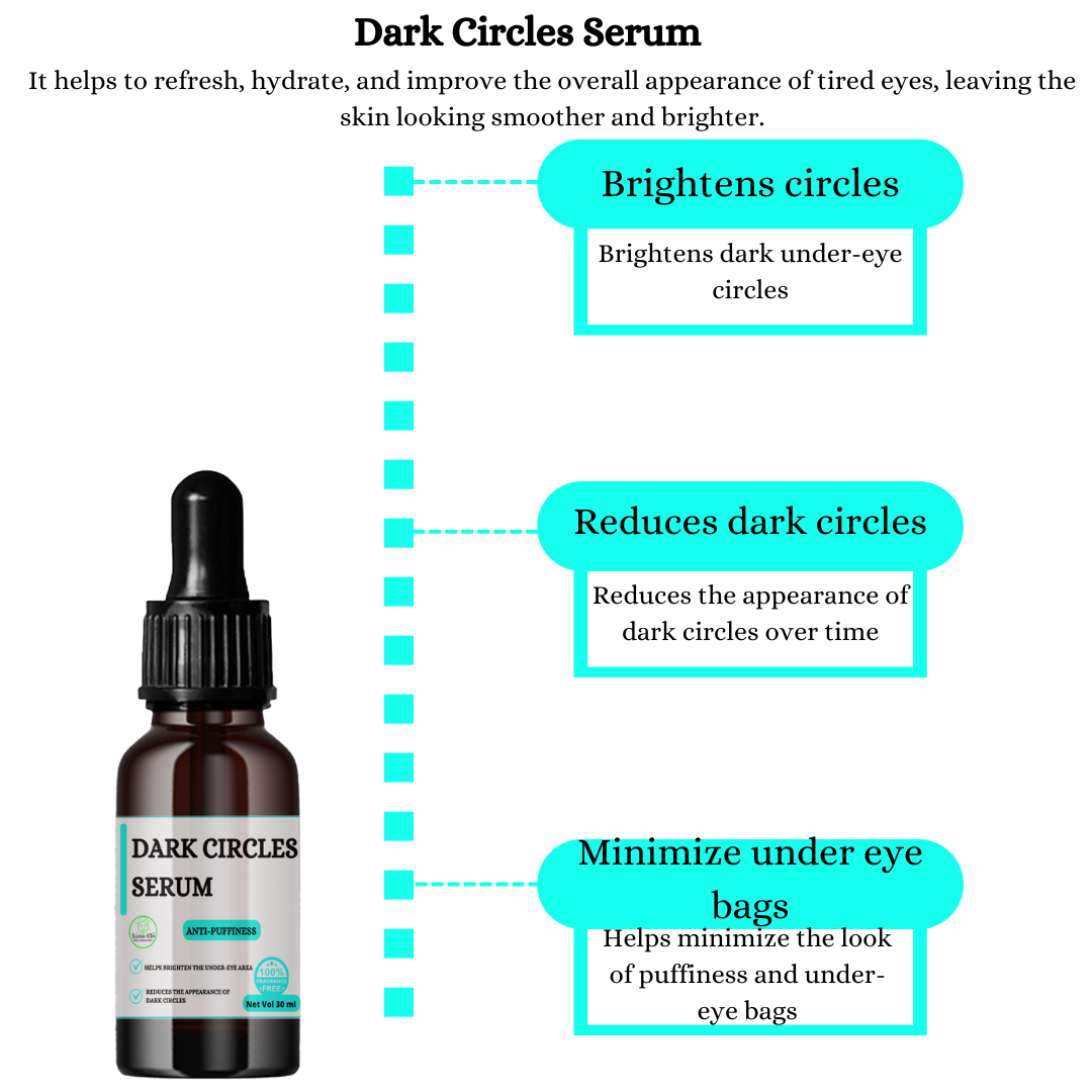 Dark Circles Serum - Minimize the look of puffiness and under-eye bags,Fragrance Free
