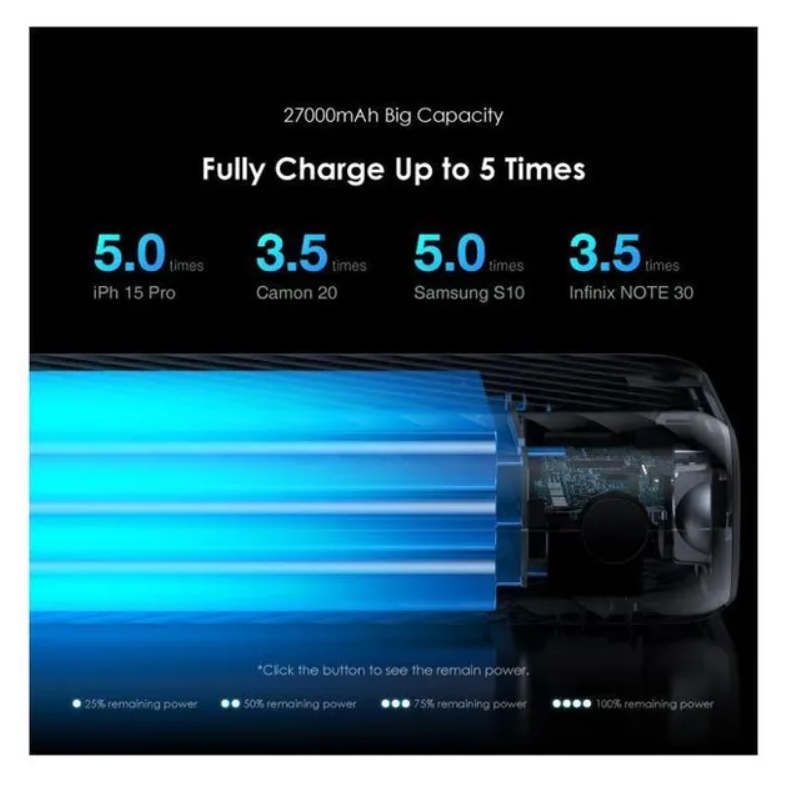 oraimo Traveler Link 27 27000mAh 12W Power Bank 2.4A Max,Fast Charging with 3 Built-in Charging Cables &
LED Torch