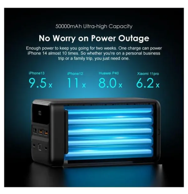 oraimo 50000mAh PowerBox 500 22.5W Power Bank