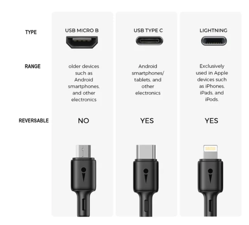 oraimo Compact 2A USB  Fast charger (Firefly 3 10W Wall Charger Kit )