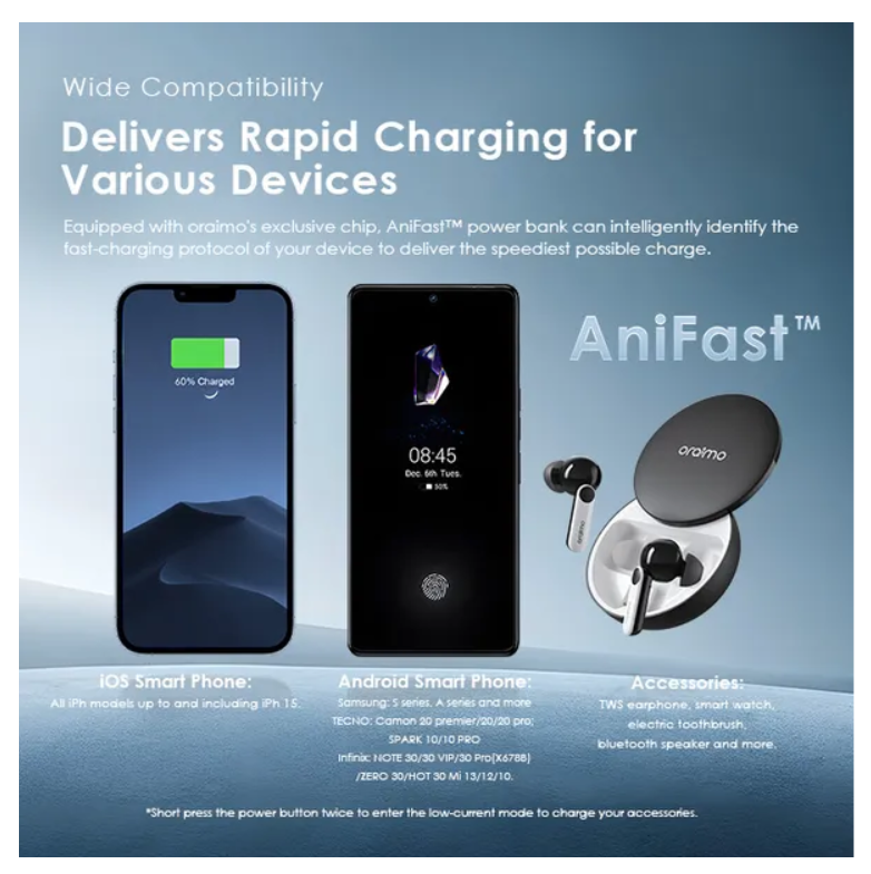 oraimo Traveler 15 Flash 20000mAh 15W Power Bank