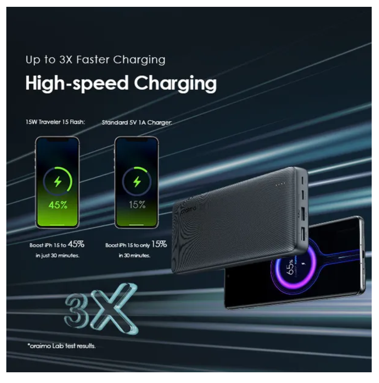 oraimo Traveler 15 Flash 20000mAh 15W Power Bank