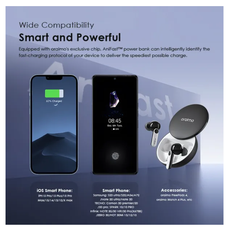 oraimo Traveler Link 20,  4 Built-in Charging &Recharging Cables LED Torch 20000mAh 12W -2.4 fast charging Power Bank