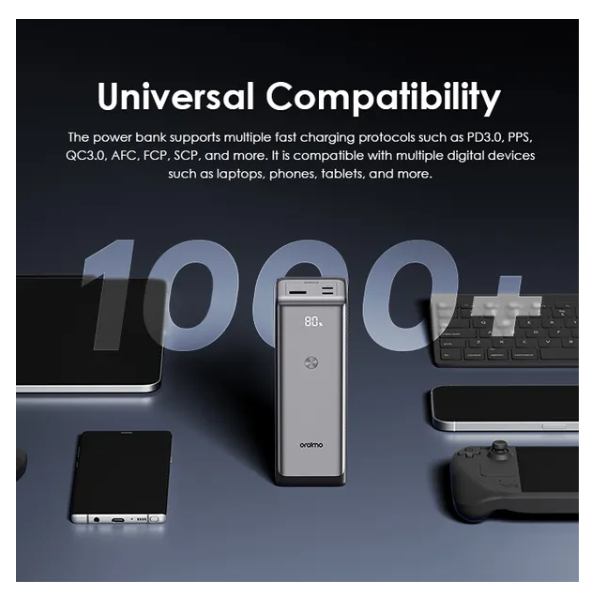 oraimo PowerJet 130 27600mAh 130W, Power Laptop & Phone at Once,
Recharge Powerbank to 100% in 1.5hrs Power Bank