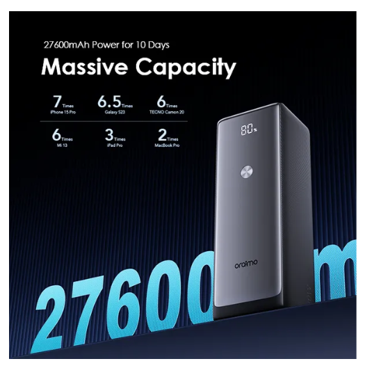 oraimo PowerJet 130 27600mAh 130W, Power Laptop & Phone at Once,
Recharge Powerbank to 100% in 1.5hrs Power Bank