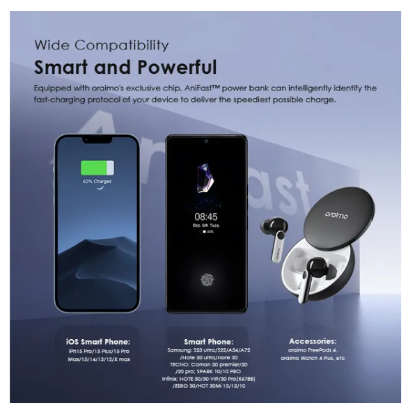 Oraimo Traveler Link 20 20000mAh 12W Power Bank + Free dual Charging CABLE